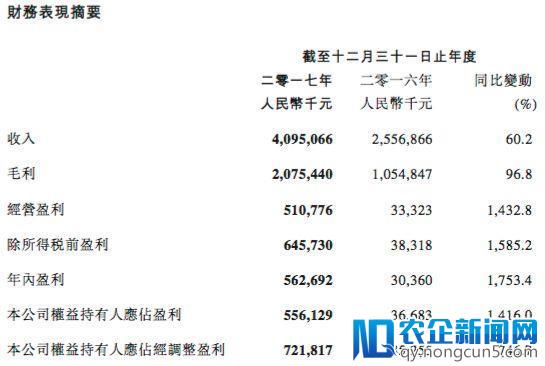 市值700亿、市盈率100倍，阅文集团真的被高估了？