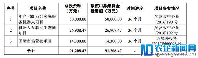 “家用机器人第一股”来了！科沃斯IPO首发过会-天下网商-赋能网商，成就网商