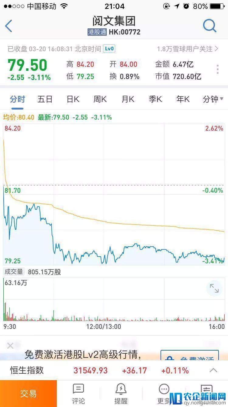 市值700亿、市盈率100倍，阅文集团真的被高估了？