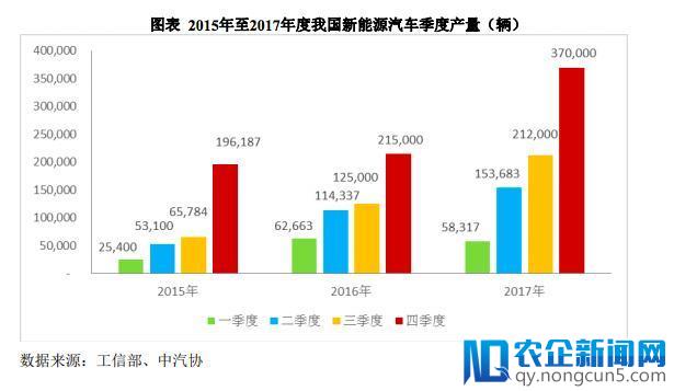 宁德时代突然崛起 | 钛媒体深度