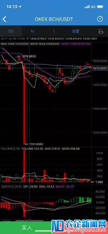 维权者痛诉OKEx：交易被操纵，1000万血本无归