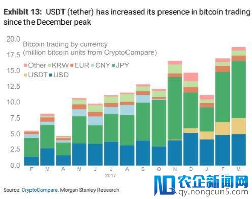 比特币做“自由落体”运动，泰达币意外迎来春天！