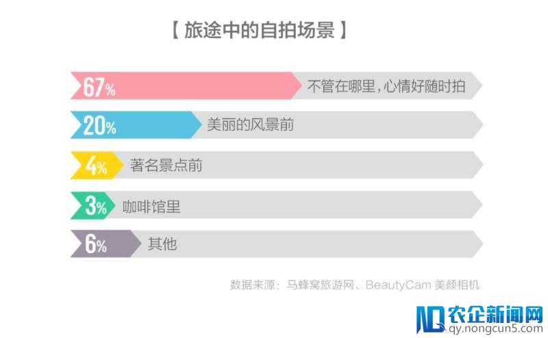 女生最不满意的是老公拍的照片，马蜂窝联合美颜相机推出趣味旅拍报告