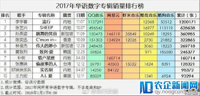 Bigbang《花路》销量喜人，数字专辑在中国终于开花结果