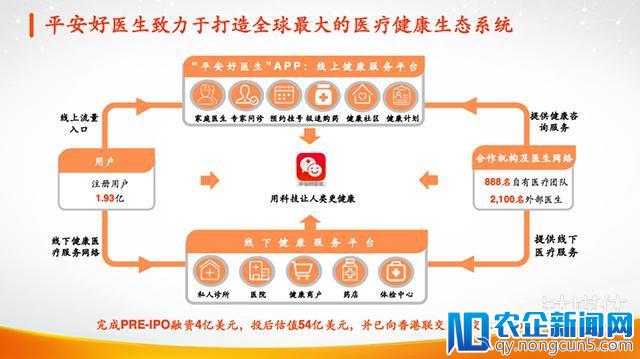 如何用科技公司的标准看平安？