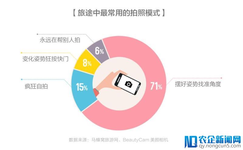 女生最不满意的是老公拍的照片，马蜂窝联合美颜相机推出趣味旅拍报告