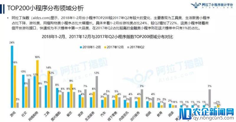 京东小程序已有9000万“使用”用户？丨2018年首份TOP200小程序榜单