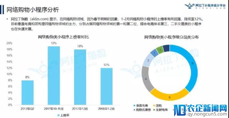 京东小程序已有9000万“使用”用户？丨2018年首份TOP200小程序榜单