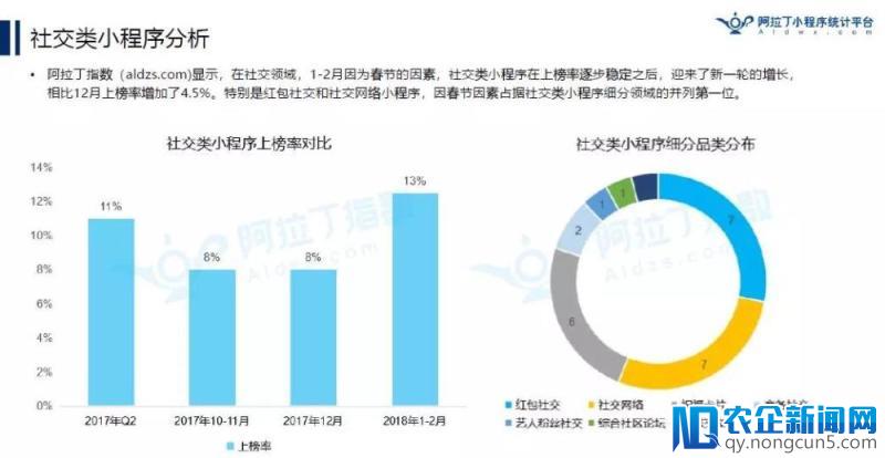 京东小程序已有9000万“使用”用户？丨2018年首份TOP200小程序榜单