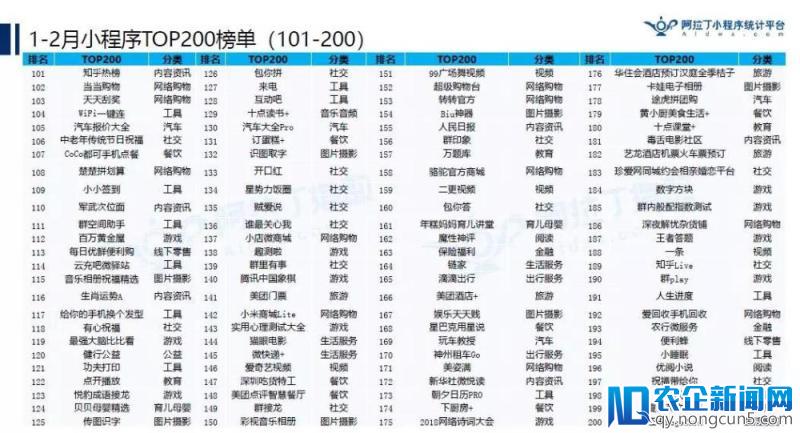 京东小程序已有9000万“使用”用户？丨2018年首份TOP200小程序榜单