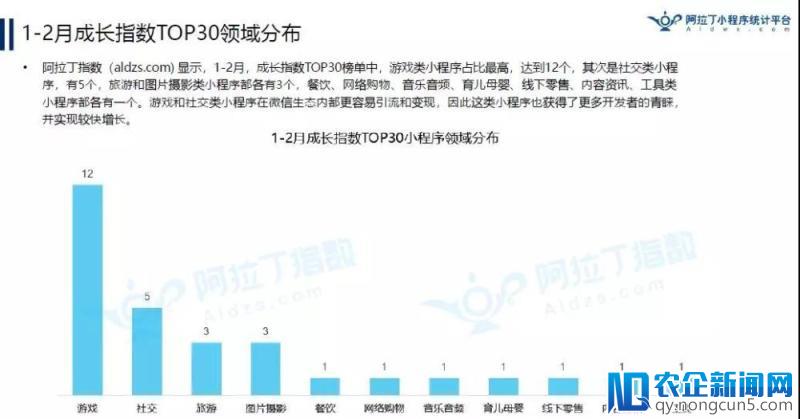 京东小程序已有9000万“使用”用户？丨2018年首份TOP200小程序榜单