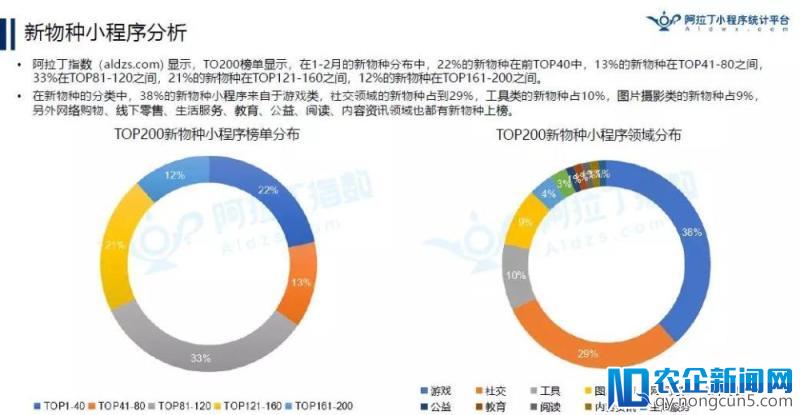 京东小程序已有9000万“使用”用户？丨2018年首份TOP200小程序榜单