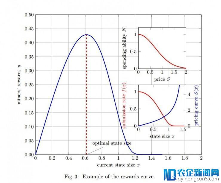 加密货币用户都是白眼狼？研究团队建议向他们收取更高手续费