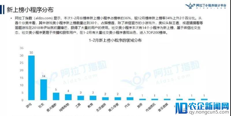 京东小程序已有9000万“使用”用户？丨2018年首份TOP200小程序榜单