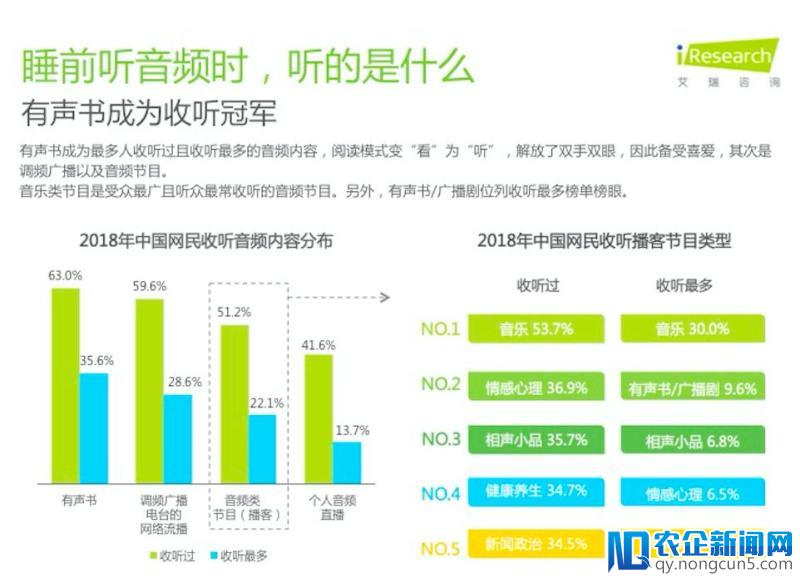 朱亚文念情书、许知远搞直播 ，音频世界里的都市夜归人