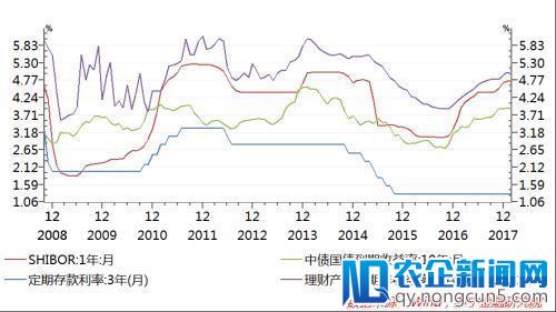 美联储加息落地！中国央行会跟进吗？