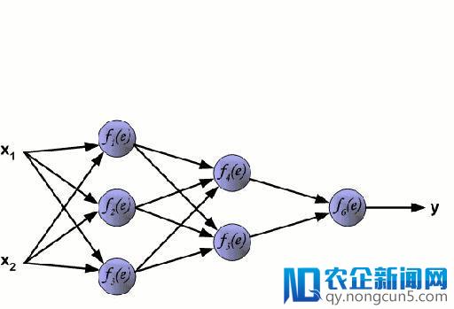 如何为回归问题选择一个合适的算法呢？我们先从模型的优缺点讲起