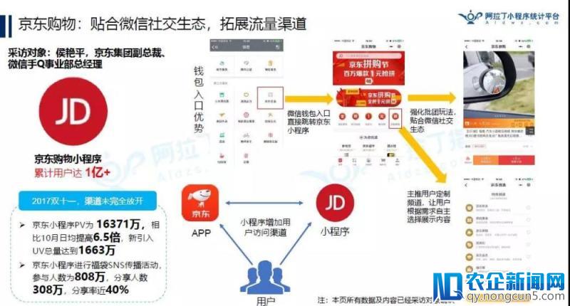 京东小程序已有9000万“使用”用户？丨2018年首份TOP200小程序榜单