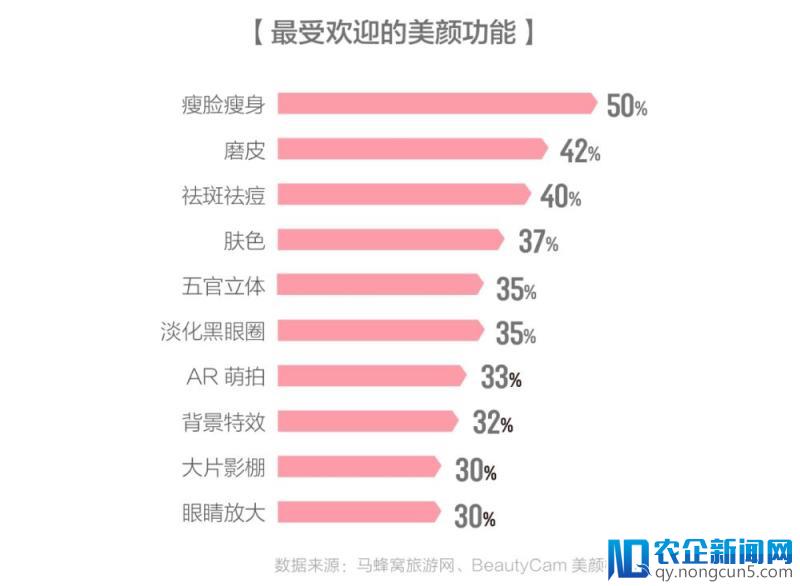 女生最不满意的是老公拍的照片，马蜂窝联合美颜相机推出趣味旅拍报告