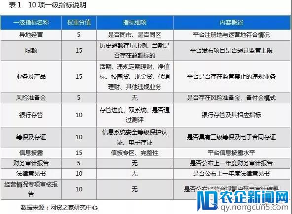 告别风险备付金 履约险或成未来标配