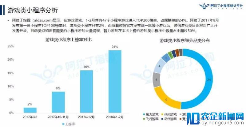 京东小程序已有9000万“使用”用户？丨2018年首份TOP200小程序榜单