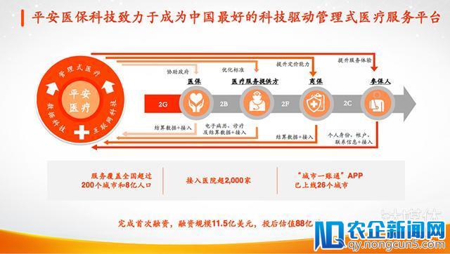 如何用科技公司的标准看平安？