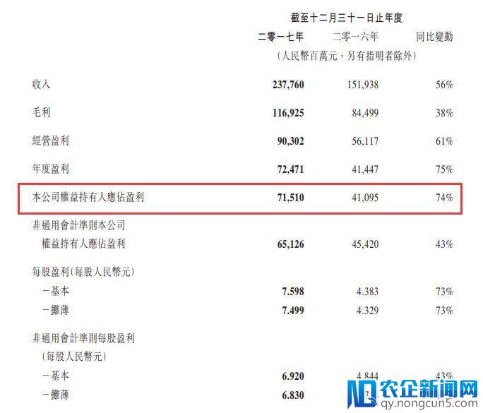 腾讯网络游戏收入达978.83亿元，2015年Q2后首下滑