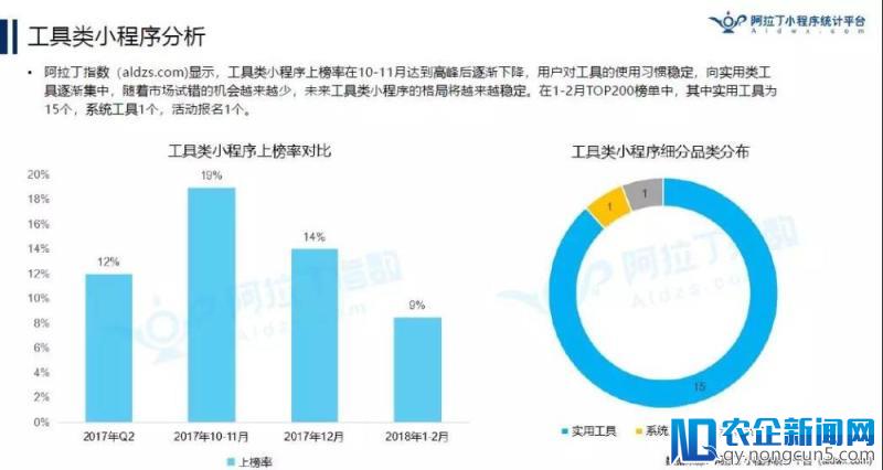 京东小程序已有9000万“使用”用户？丨2018年首份TOP200小程序榜单