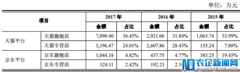 昔日称霸机场书店，如今靠着电商冲击上市-天下网商-赋能网商，成就网商