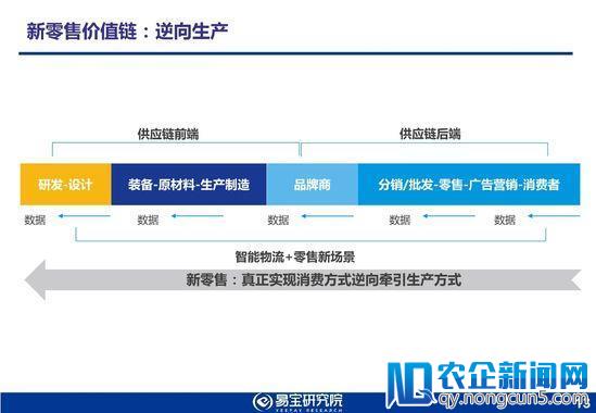 易宝研究院发布2018年新零售行业发展趋势研究报告