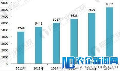 2018年汽车物流行业分析：三大市场发展势头良好