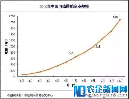 千团大战、倒闭潮、外卖战、新零售，中国生活O2O十五年沉浮录……