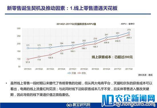 易宝研究院发布2018年新零售行业发展趋势研究报告