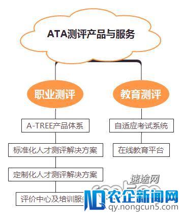 ATA携手中国教育学会、ACT，专为中国考生打造“ACT备考之旅”