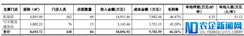 昔日称霸机场书店，如今靠着电商冲击上市-天下网商-赋能网商，成就网商