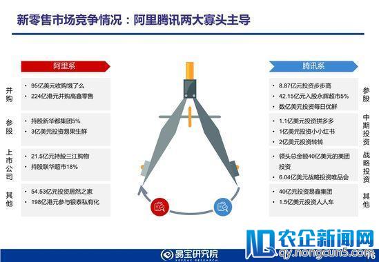 易宝研究院发布2018年新零售行业发展趋势研究报告