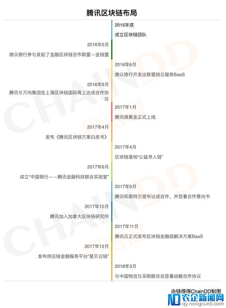 诸侯暗战，深剖互联网巨头们的区块链大布局