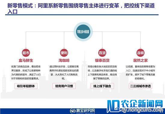 易宝研究院发布2018年新零售行业发展趋势研究报告