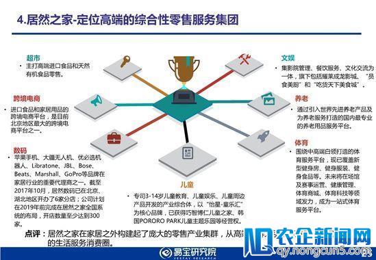 易宝研究院发布2018年新零售行业发展趋势研究报告