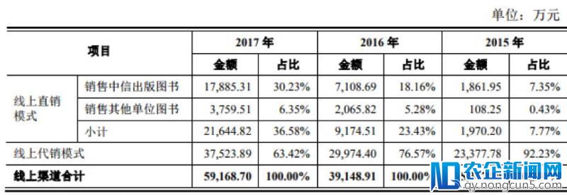 昔日称霸机场书店，如今靠着电商冲击上市-天下网商-赋能网商，成就网商