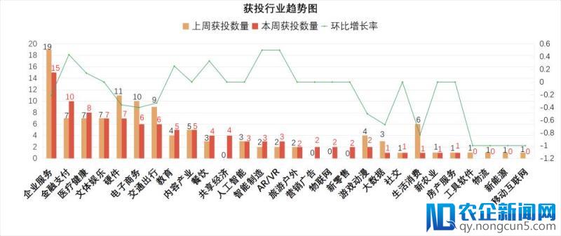 [创头条融资周报]98起融资金额超过190亿，其中3家为区块链媒体