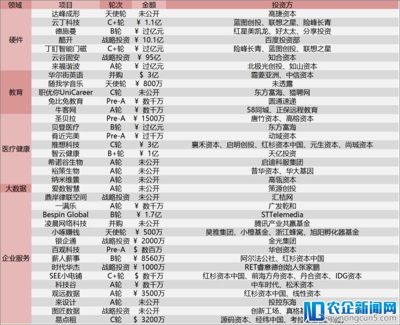 [创头条融资周报]98起融资金额超过190亿，其中3家为区块链媒体