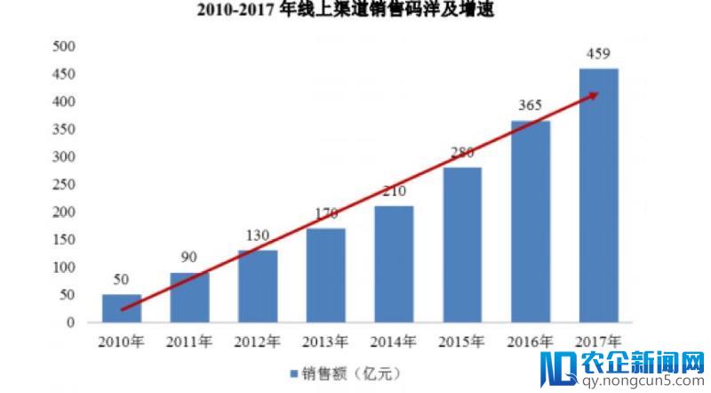 昔日称霸机场书店，如今靠着电商冲击上市-天下网商-赋能网商，成就网商