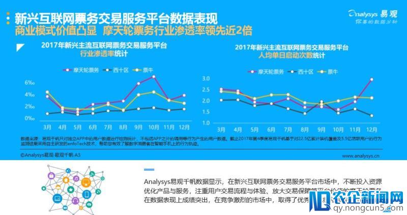 易观发布首份现场娱乐票务市场报告，新兴互联网票务平台发展空间巨大