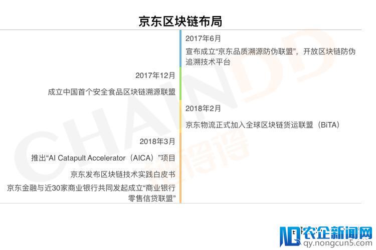 诸侯暗战，深剖互联网巨头们的区块链大布局