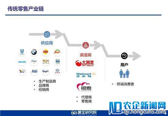 易宝研究院发布2018年新零售行业发展趋势研究报告