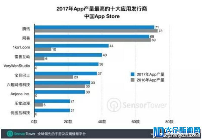 沃尔玛西南区停用支付宝，要和微信深度合作 / 腾讯股价下跌，市值蒸发 2000 亿港元