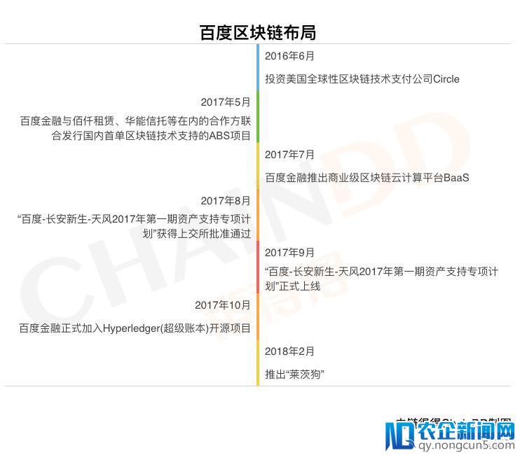 诸侯暗战，深剖互联网巨头们的区块链大布局