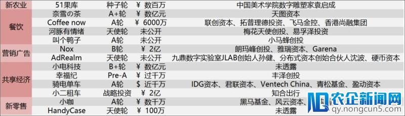 [创头条融资周报]98起融资金额超过190亿，其中3家为区块链媒体