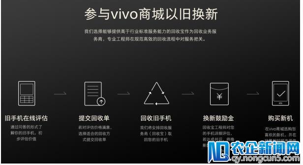 3月24日全国开售X21，回收宝助力vivo“以旧换新”业务量屡创新高